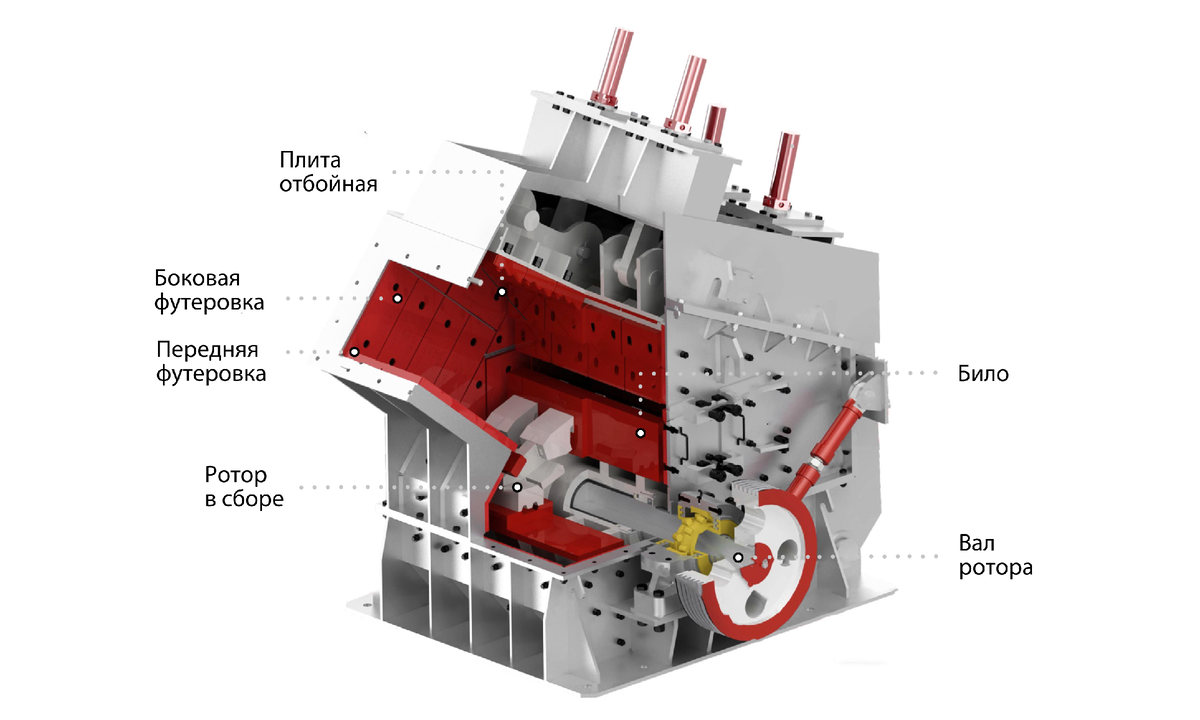 Роторная дробилка gtz 1800w. Устройство дробилки. Устройство дробилки. Устройство дробилки. Устройство дробилки.