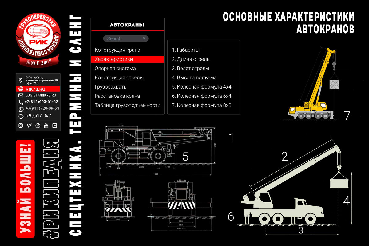 Основные характеристики автомобильных кранов