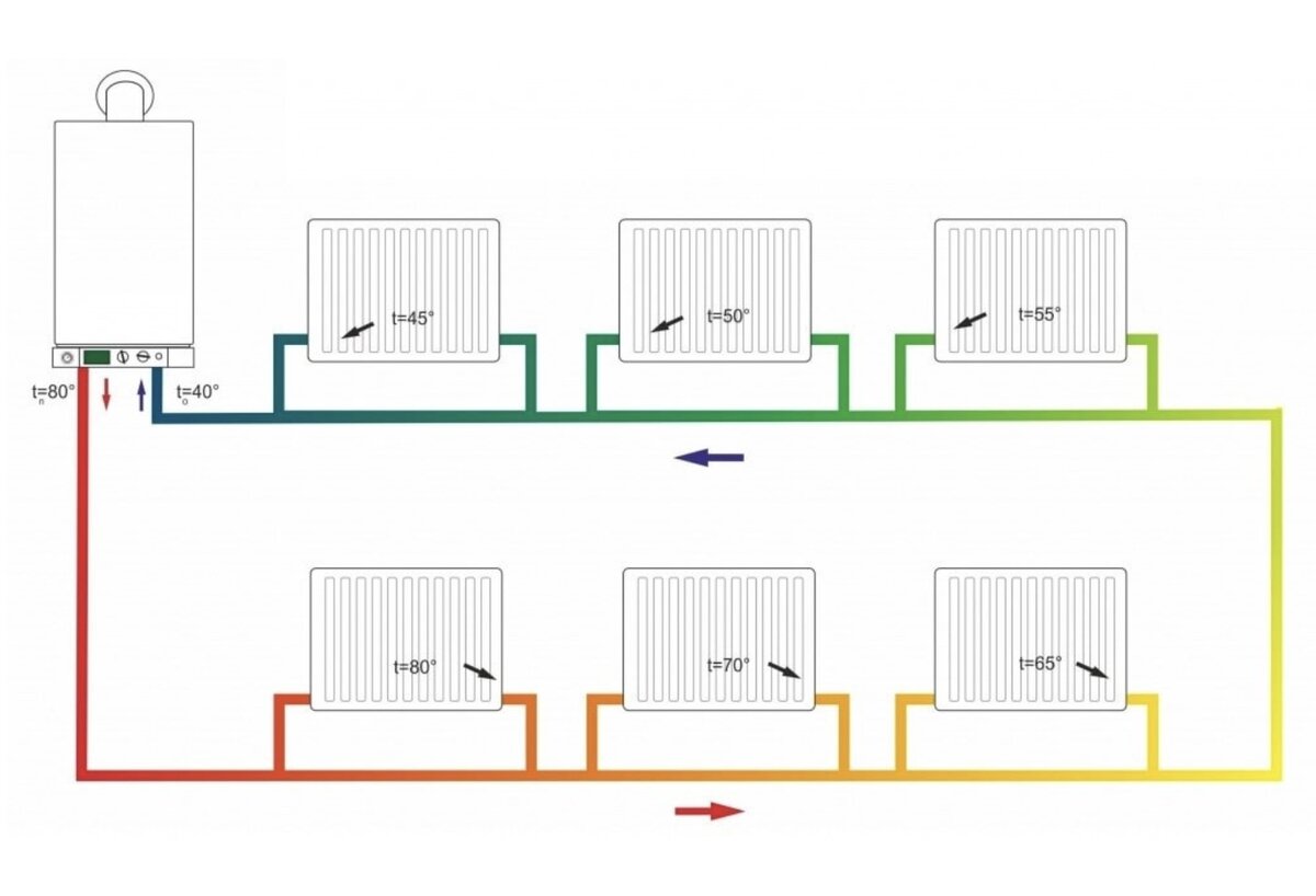 Система водяного отопления схема однотрубной системы