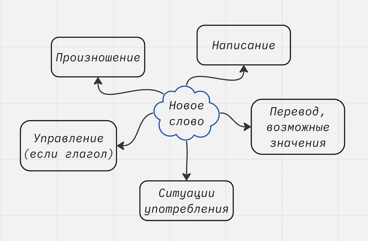 Построение общей схемы исследования функции