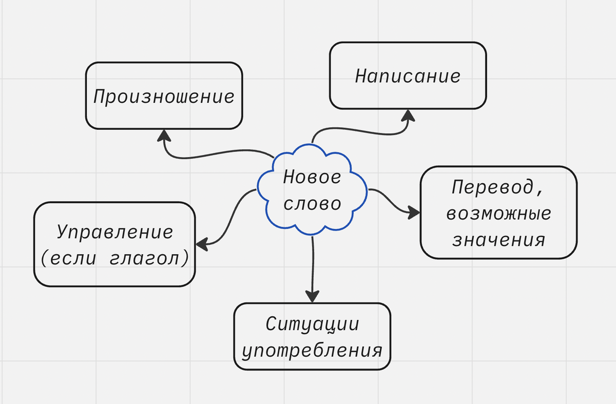 Почти каждый делал эту ошибку. Глагол «рекомендовать» в английском:  инструкция по применению. | All You Need is English 💌 | Дзен