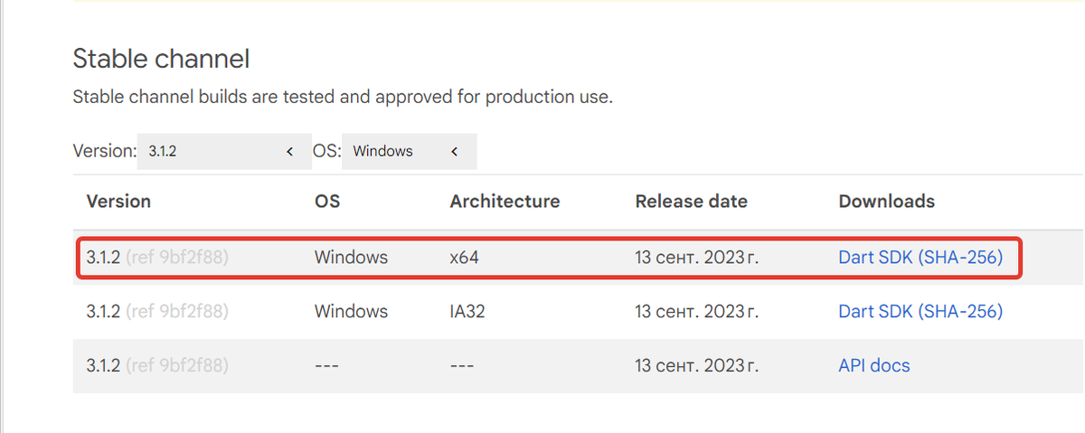 Рисунок 1.2 – Скачиваем архив с текущей стабильной версией Dart SDK