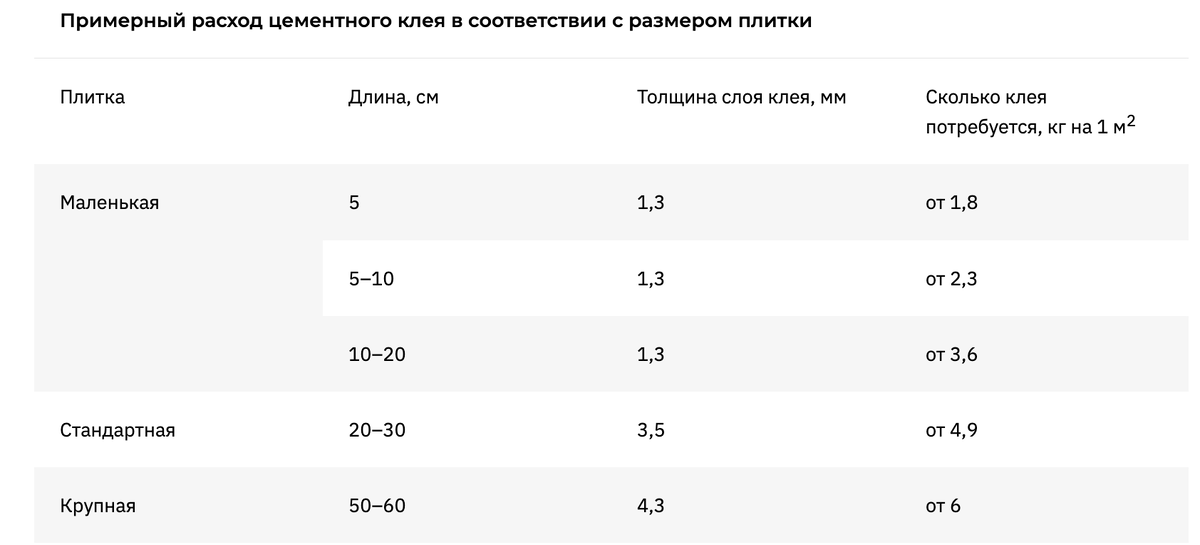 Изготовление клея для плитки своими руками, рецепты изготовления, состав и достоинства такого клея