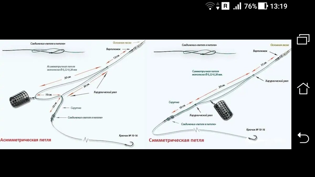 Несимметричная петля. Оснастка патерностер для фидера. Фидерная оснастка несимметричная петля. Фидер монтаж оснастки для начинающих. Несимметричная петля для фидера монтаж.