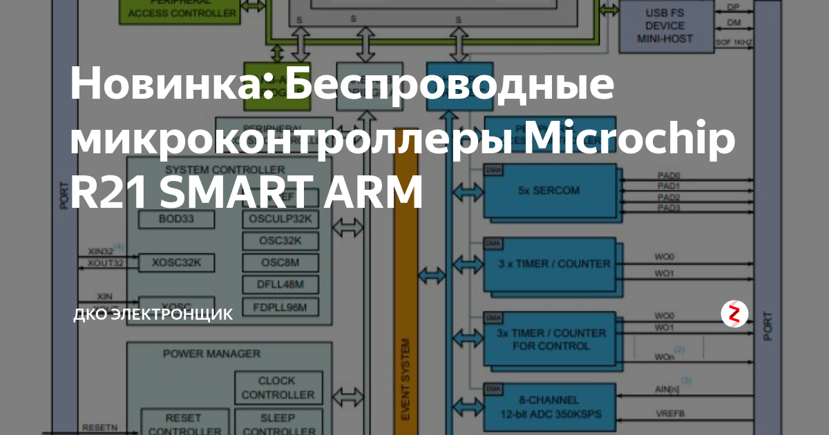Новинка: Беспроводные микроконтроллеры Microchip R21 SMART ARM | ДКО ...
