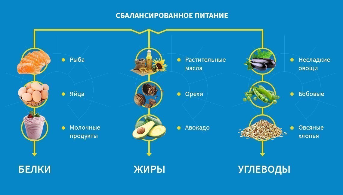 Снижаем уровень глюкозы в крови: 5 важных продуктов - Статьи медцентра Верамед