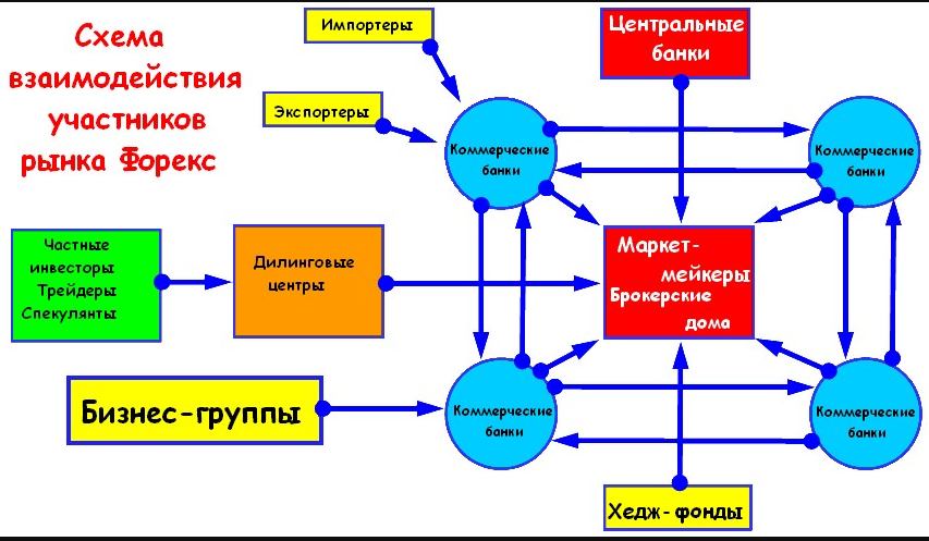 В какие дни Форекс закрыт?