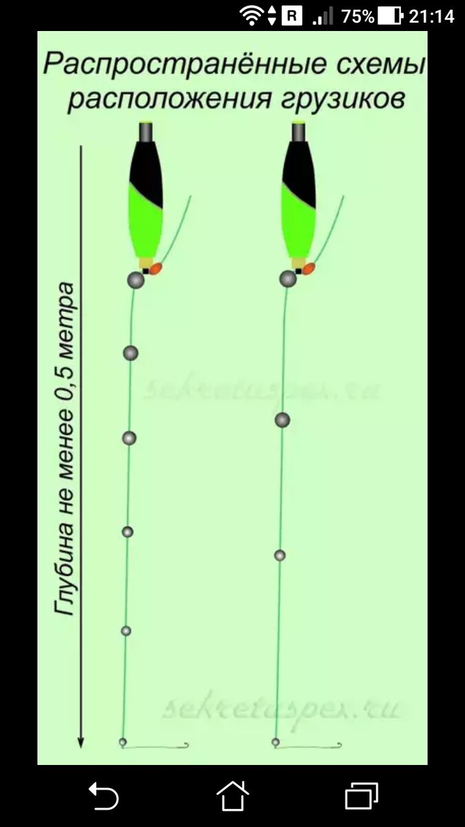 Поплавок грузило для рыбалки. Схема оснастки поплавочной удочки. Оснастка для болонской удочки схема. Крючок грузило поплавок схема. Как привязать грузило к леске на удочку.