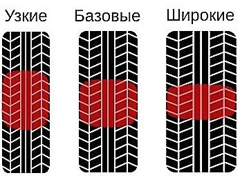 Широкие или узкие шины: что выбрать?