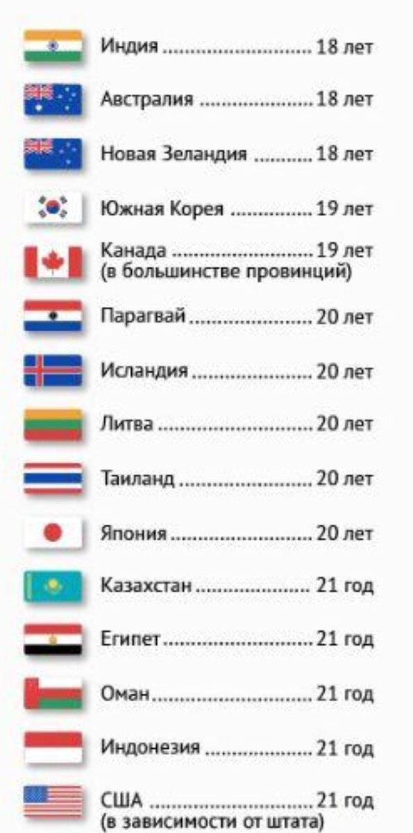 Сша совершеннолетие с какого. Сша совершеннолетие с какого. Возраст совершеннолетия в сша. Совершеннолетний возраст в сша. Возраст совершеннолетия в америке.