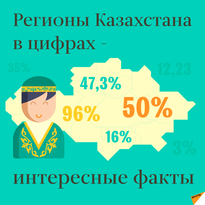 Самое казахстане слово. Факты о Казахстане. Что интересного в Казахстане.