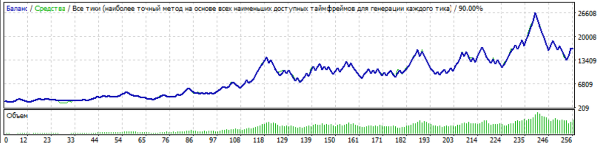 Результат, где робот рассчитывает лотность