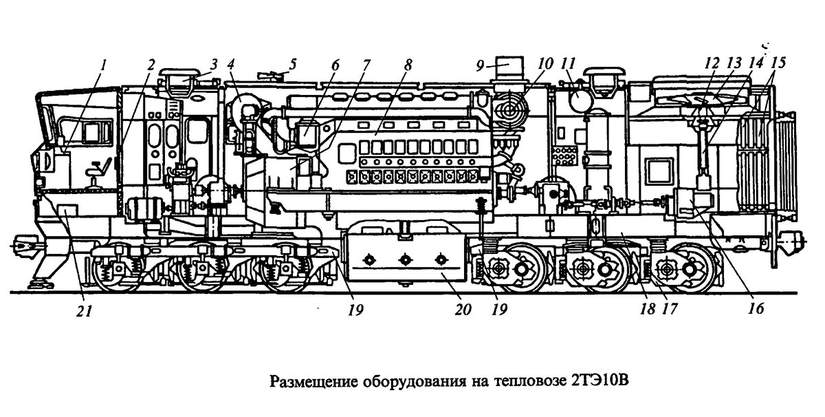 Компоновочная схема тепловоза м62