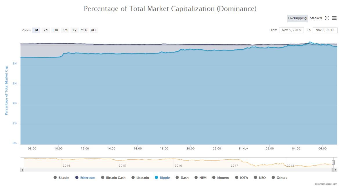 капитализация Ripple. Источник: CoinMarketCap