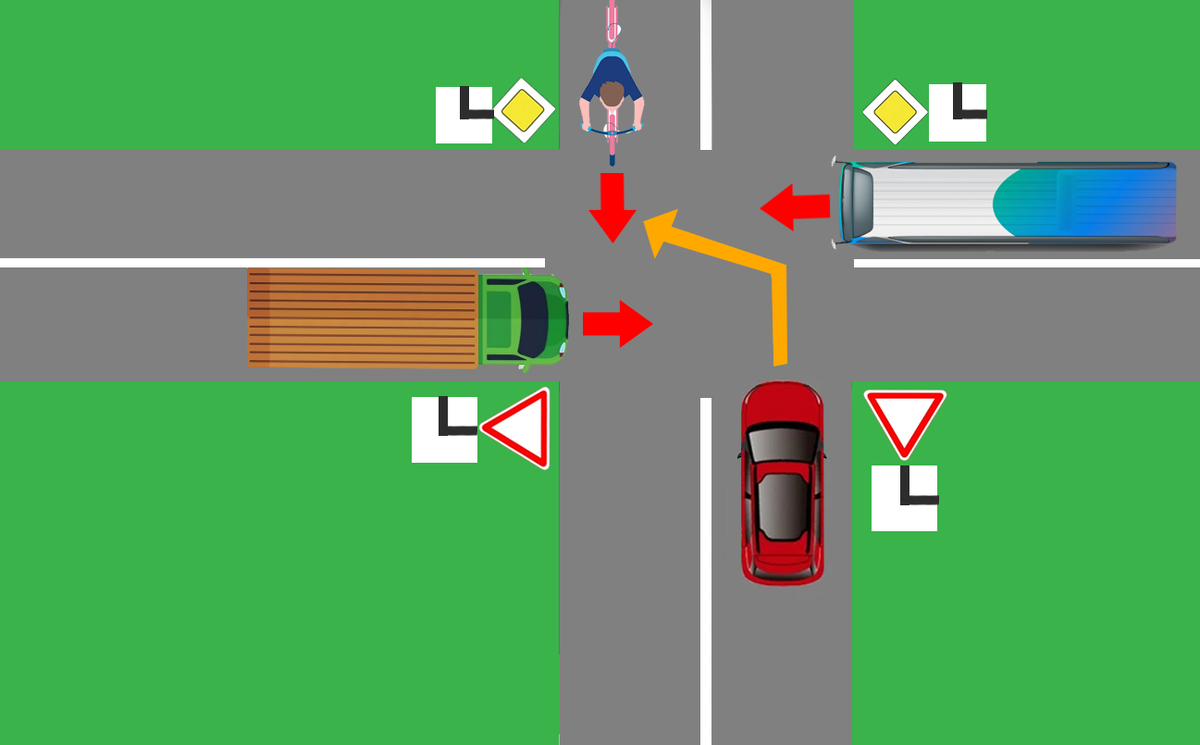 Велосипедист, грузовик и автобус едут прямо, машина налево. Разбираемся у  кого преимущество по ПДД. | АВТОГАЙД - клуб автолюбителей | Дзен
