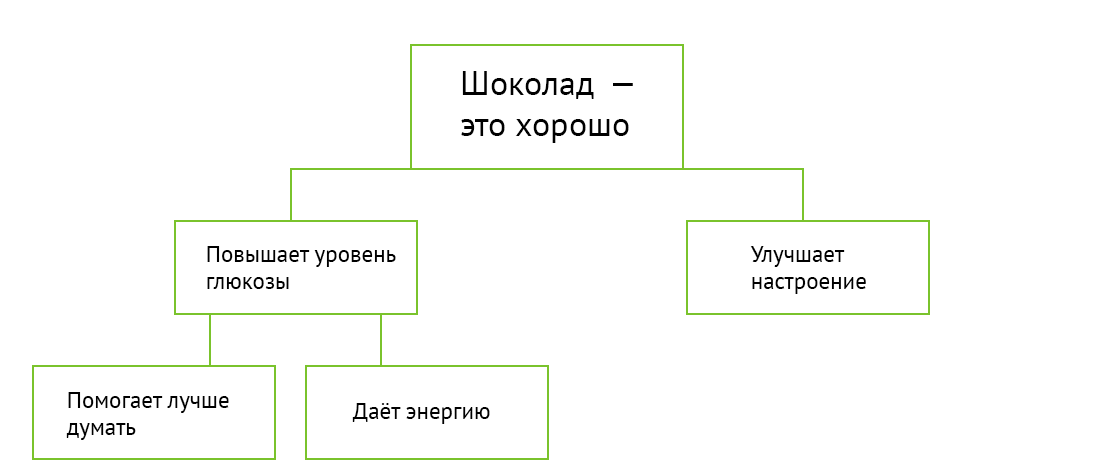 Как я объясняю себе, что можно съесть ещё плиточку