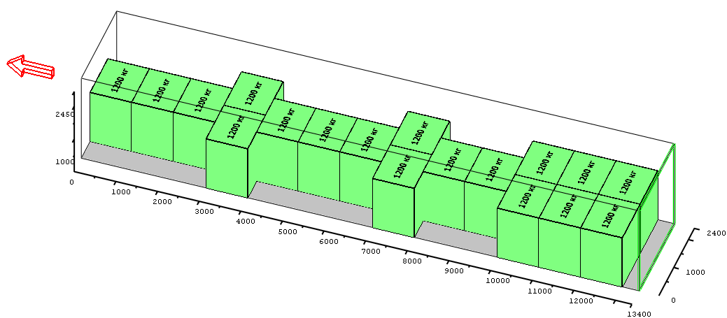 Схема размещения груза в фуре