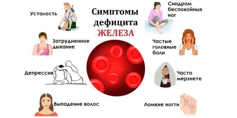 Лечение железодефицитной анемии одной инъекцией