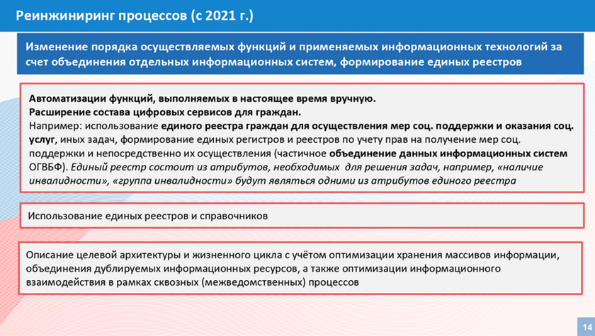 Коап изменения 2025. Коап изменения 2025