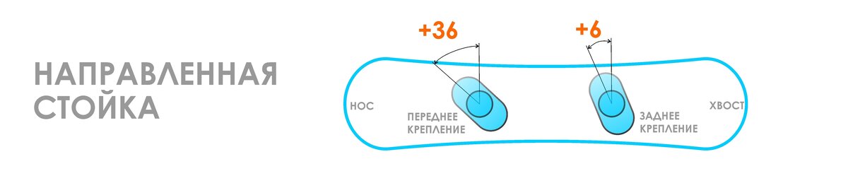 Правильное расположение креплений на сноуборде