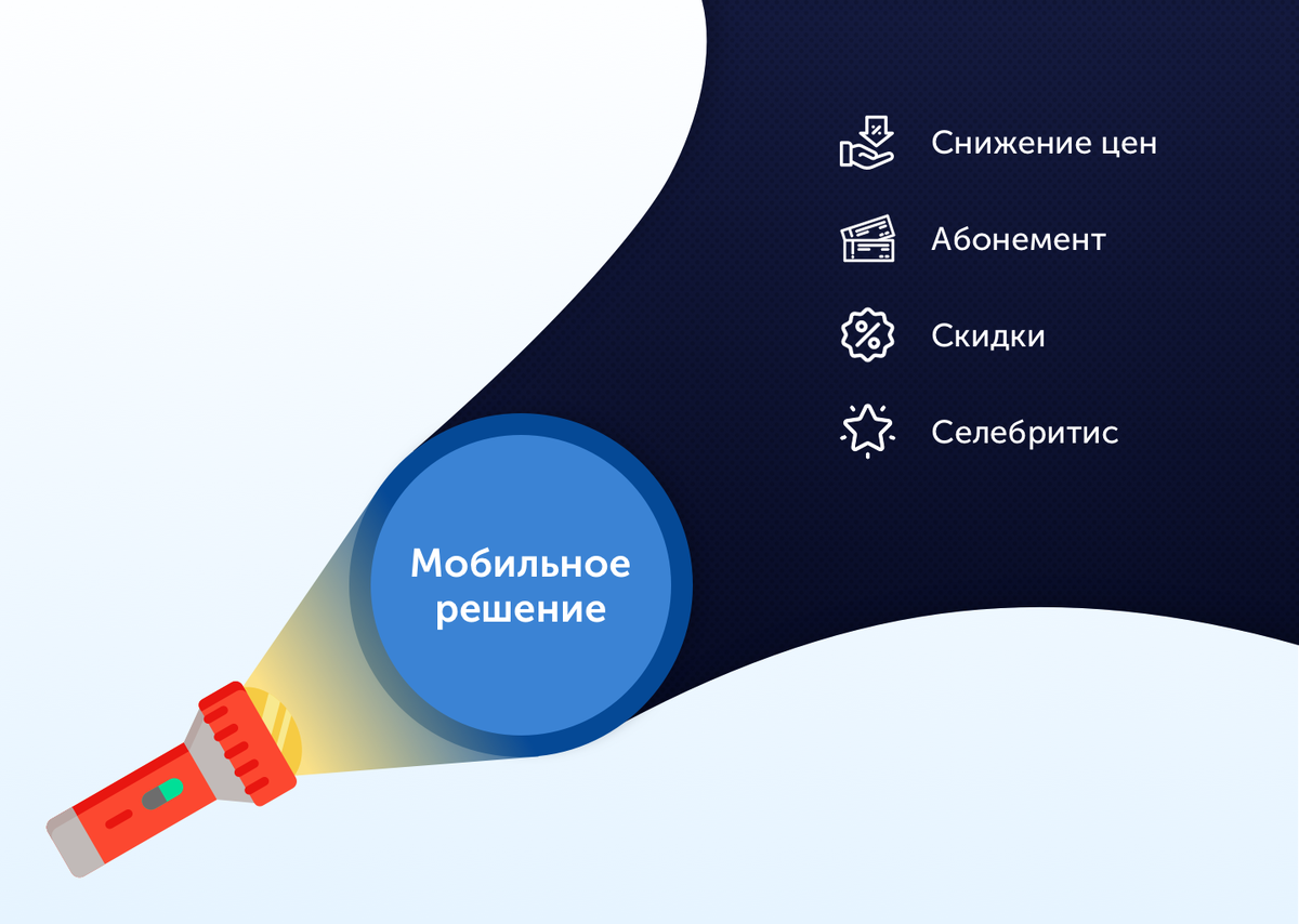 Многие традиционные промоушн-средства сегодня по своей эффективности находятся "в тени" мобильного бизнес-решения
