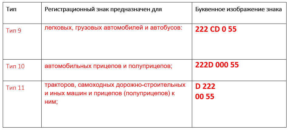 В этой группе три типа номерных знаков.