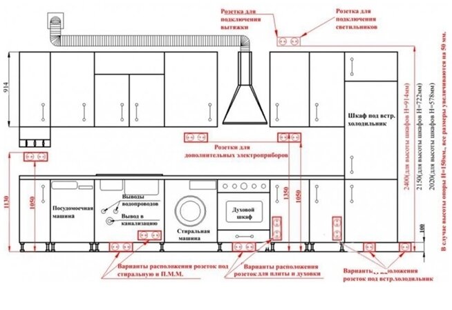 ✅ Над рабочей столешницей. Высота от 1000 до 1100 миллиметров от пола. Можно ставить несколько, по 3-4 штуки. Все зависит от количества приборов.
