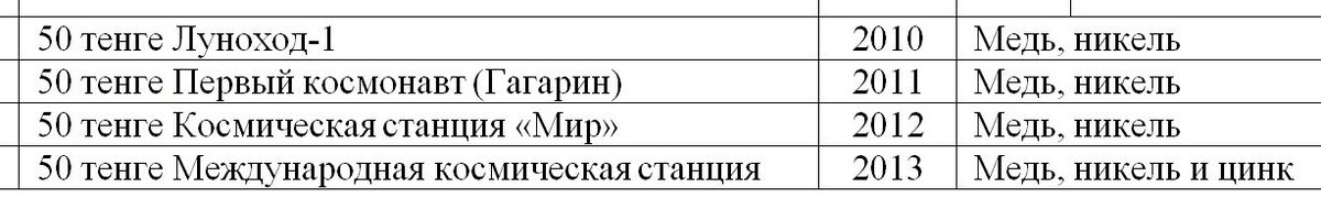 Характеристики монет
