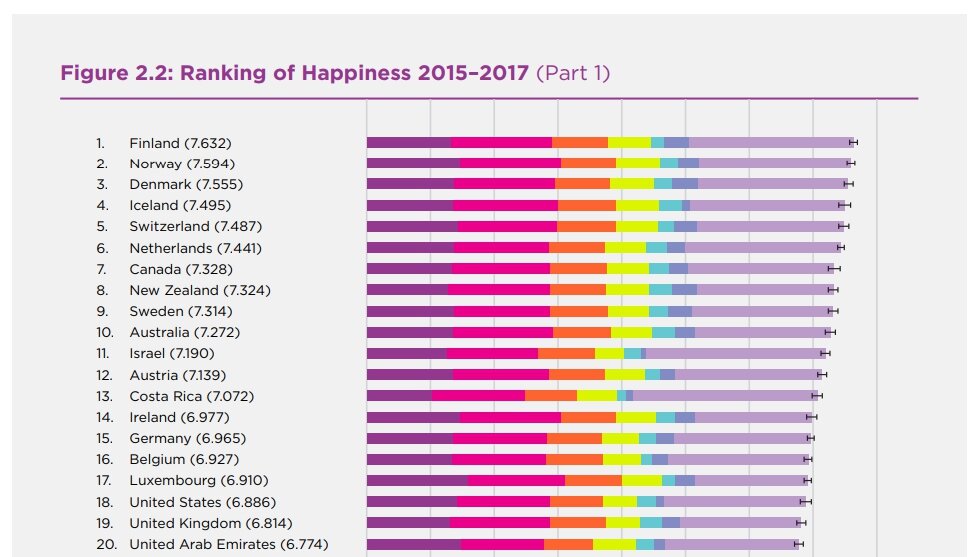 Первая двадцатка "Счастливых" стран, до России еще далеко...