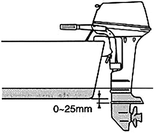 Как правильно установить мотор на лодку | Лодочник | Дзен