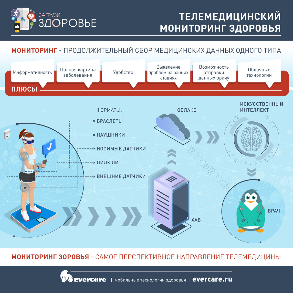 Мониторинг в здравоохранении презентация