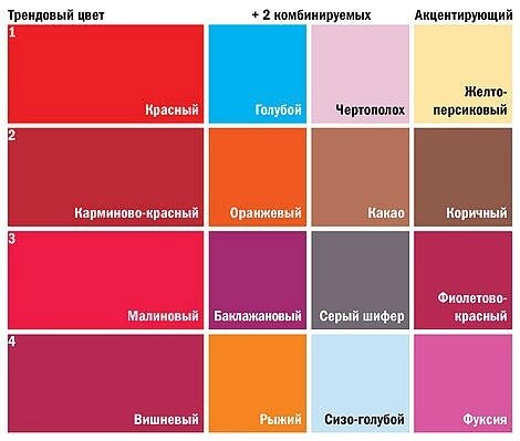 Красный цвет в интерьере: лучшие сочетания