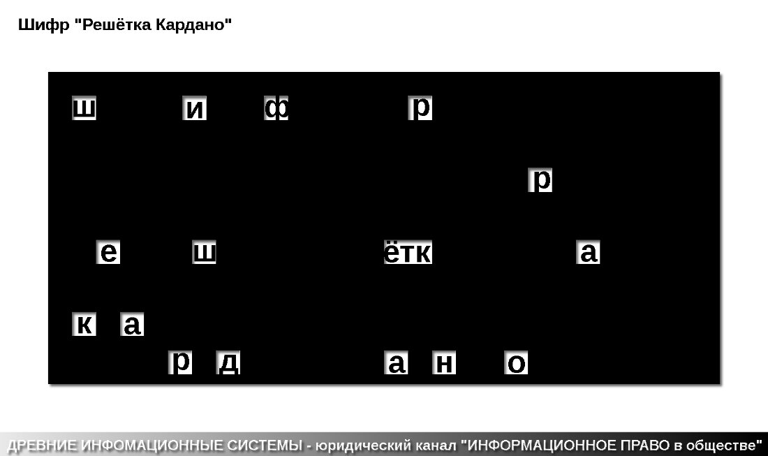 Шифр 4 описание. Шифровальная решетка Кардано. Шифр поворотная решетка Кардано. Решетка Кардано 4 на 4. Примеры решёток для шифрования.