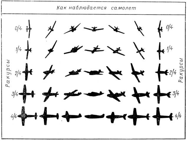 Слово "ракурс" будет встречаться в рамках статьи часто, поэтому смотрим на иллюстрацию. 