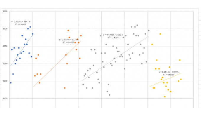 изменение скорости по мере выстрелов
