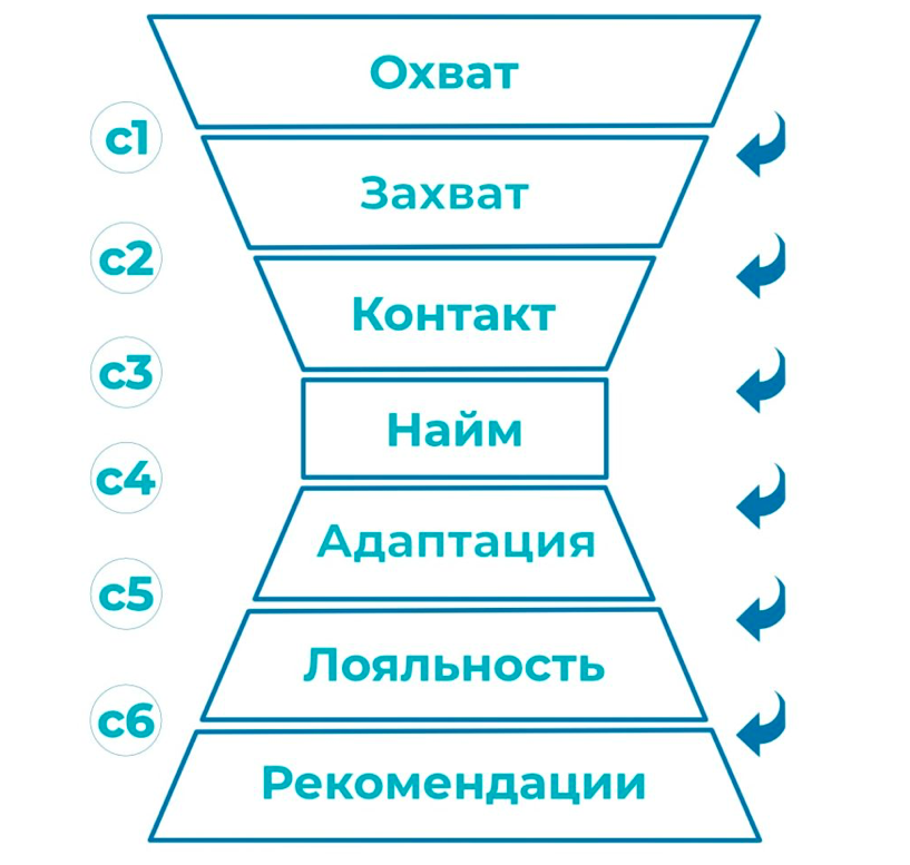 Воронка hr