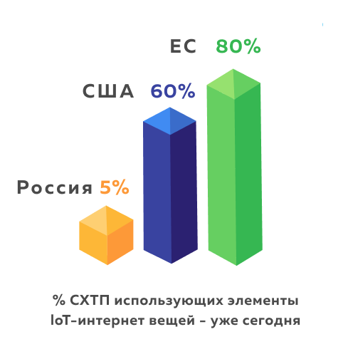 Директ проблемы