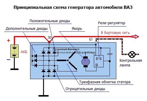  Недавно возникла такая ситуация: при движении вдруг загорелась контрольная лампа аккумулятора и тут же погасла, стрелка вольтметра перестала показывать зарядку.-2