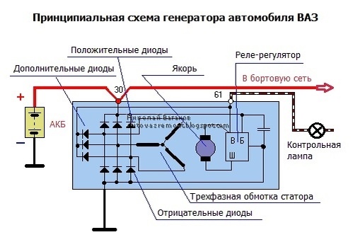 Если тускло горят поворотники на ВАЗ или как их сделать ярче