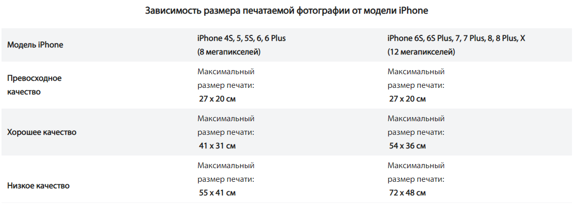 Требования к загружаемым файлам для печати фотографий