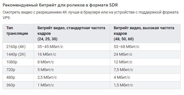 Битрейт что это. Битрейт разрешение. Битрейт в Мбит/с. Рекомендуемый Битрейт. Какой Битрейт для видео