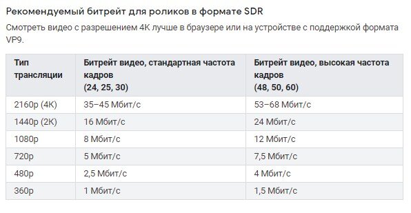 Битрейт видео это