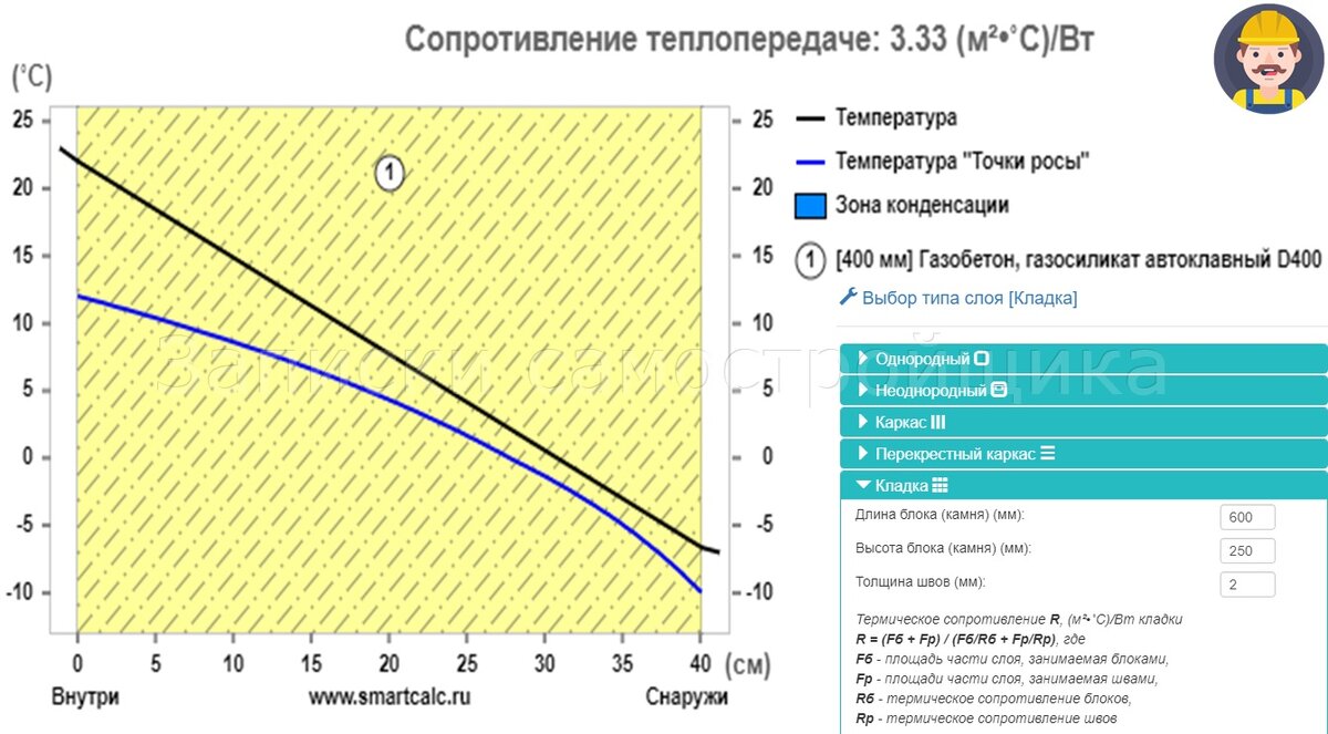 Стандартный блок D400 400мм со швом 2мм на примере Московской области.
