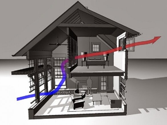 Какими законами и нормативными актами регулируется устройство вентиляции в частном загородном доме Владельцы загородных домов, самостоятельно проектирующие системы вентиляции, часто затрудняются, на-5