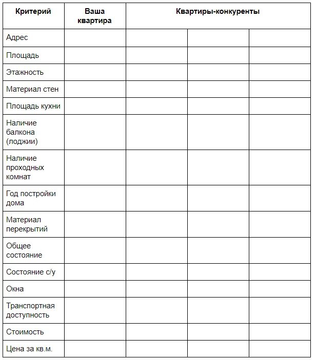 План риэлтора. Таблица для риэлтора. Сравнительно маркетинговый анализ квартиры. Сравнительно маркетинговый анализ квартиры таблица. Сравнительный анализ квартир таблица.
