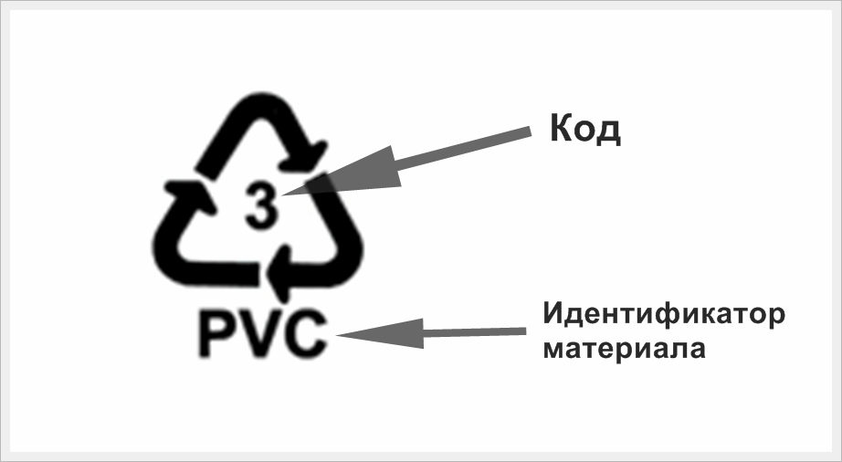 Что скрывают странные значки на товарах?