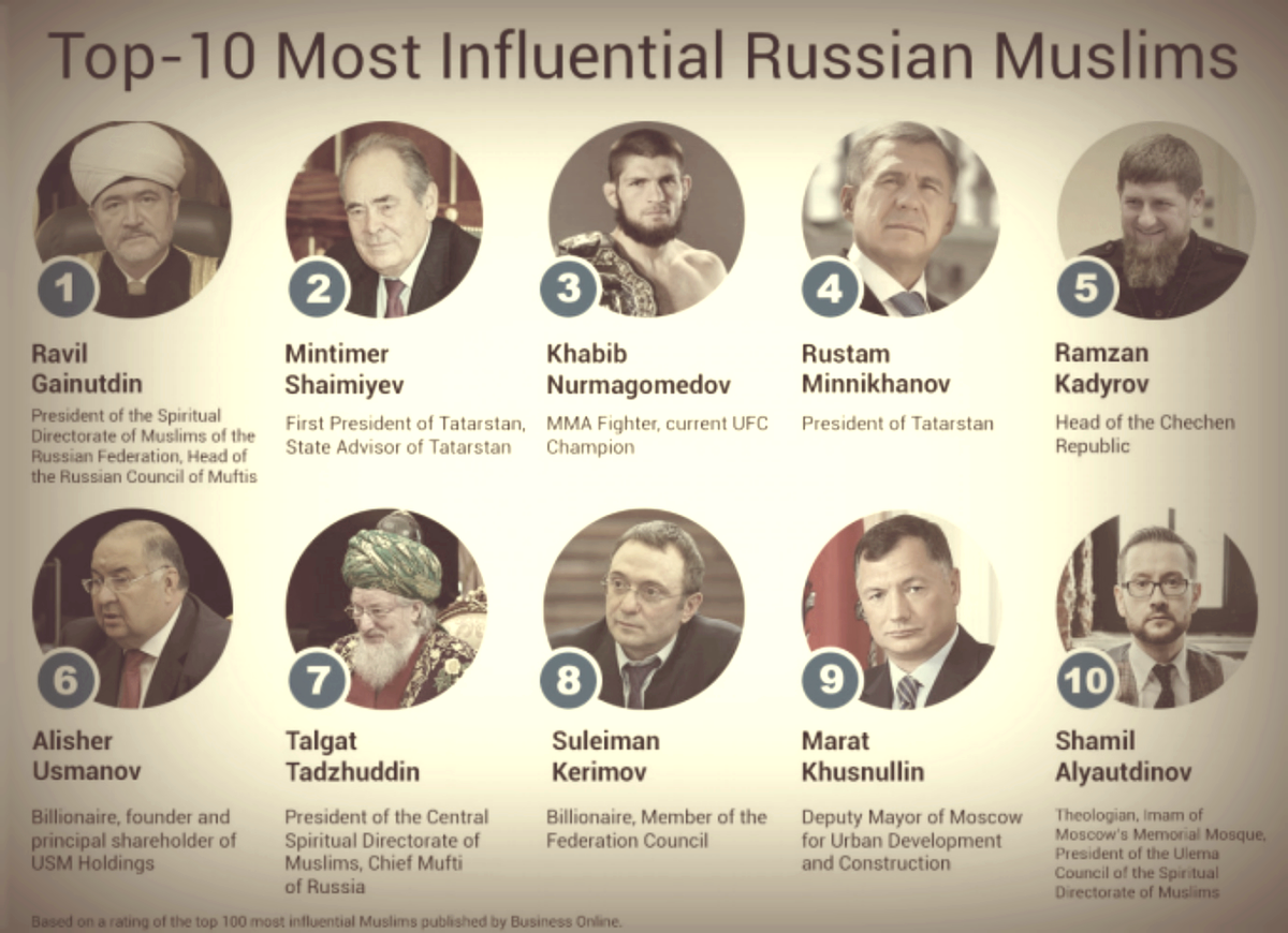 Выдержка из статьи о лидерах-мусульманах 