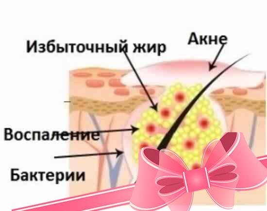 Источник: яндекс.картинки