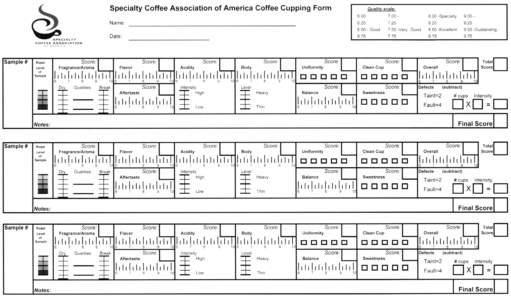 SCA cupping form