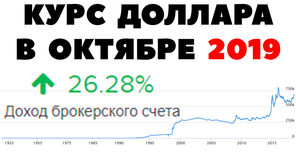 Курс доллара 2011. Курс доллара 2019. Курс доллара в 2019 году. Курс доллара на октябрь 2019.